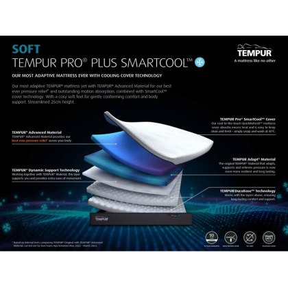 Tempur Pro PLUS Mattress ( 25cm ) Tempur Pro PLUS Mattress ( 25cm )